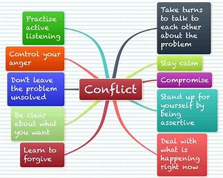 Conflict Management and Resolution Strategies